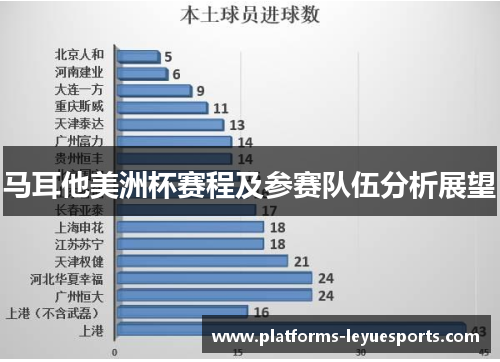 马耳他美洲杯赛程及参赛队伍分析展望