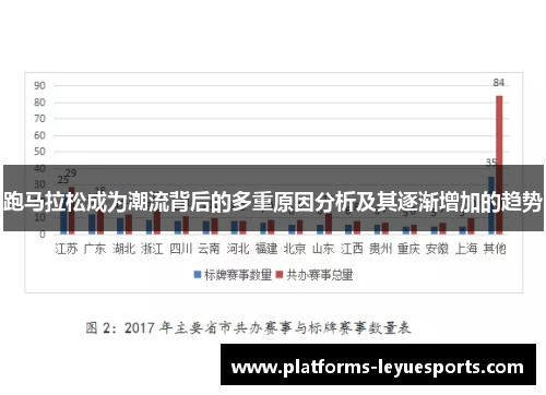 跑马拉松成为潮流背后的多重原因分析及其逐渐增加的趋势