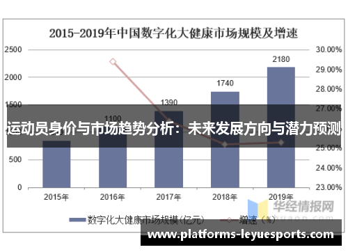 运动员身价与市场趋势分析：未来发展方向与潜力预测