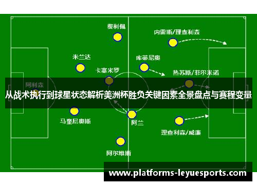 从战术执行到球星状态解析美洲杯胜负关键因素全景盘点与赛程变量