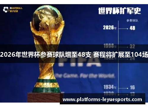 2026年世界杯参赛球队增至48支 赛程将扩展至104场