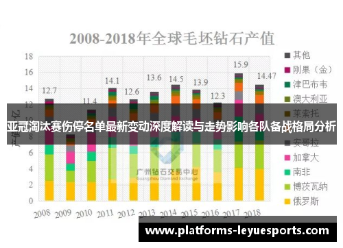 亚冠淘汰赛伤停名单最新变动深度解读与走势影响各队备战格局分析