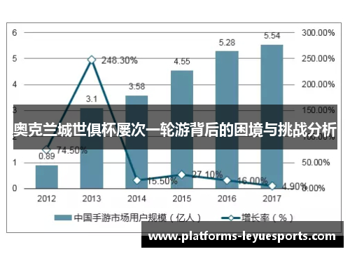奥克兰城世俱杯屡次一轮游背后的困境与挑战分析